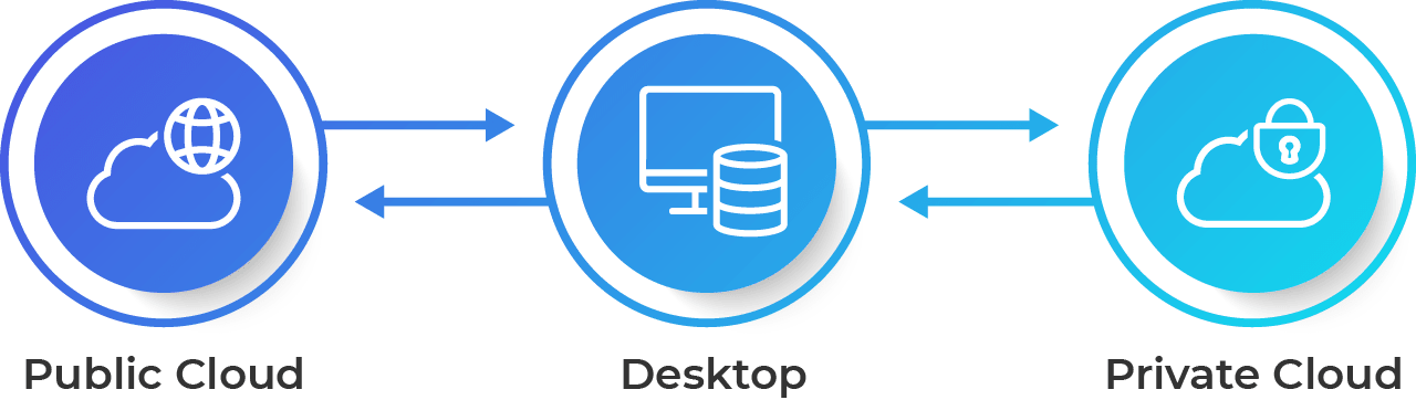 sql-cloud-beyond-flexibillity private / public cloud accounting software - SQL Cloud