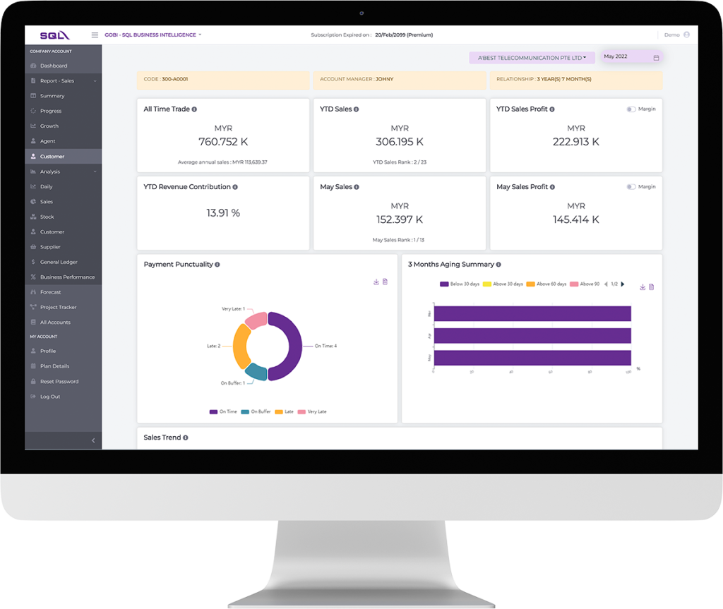 SQL Dashboard – E Stream MSC